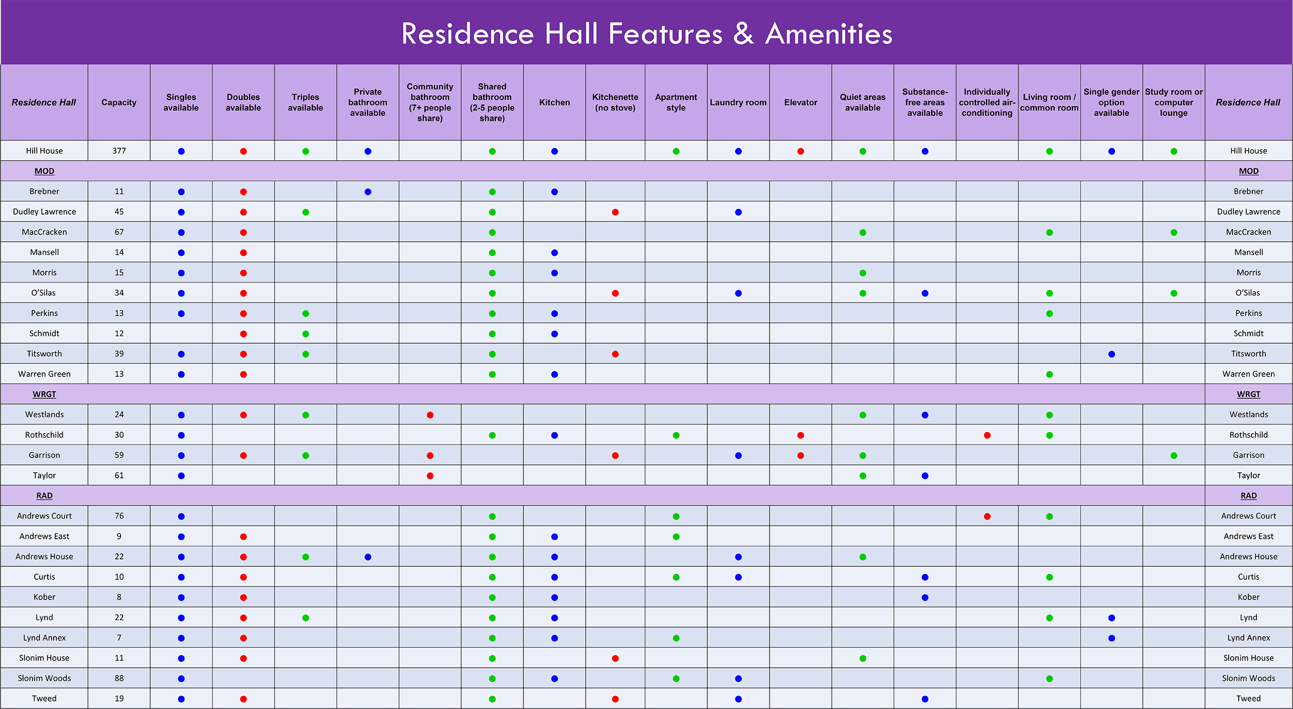 Housing Options Main View Housing Options Housing Selection MySLC